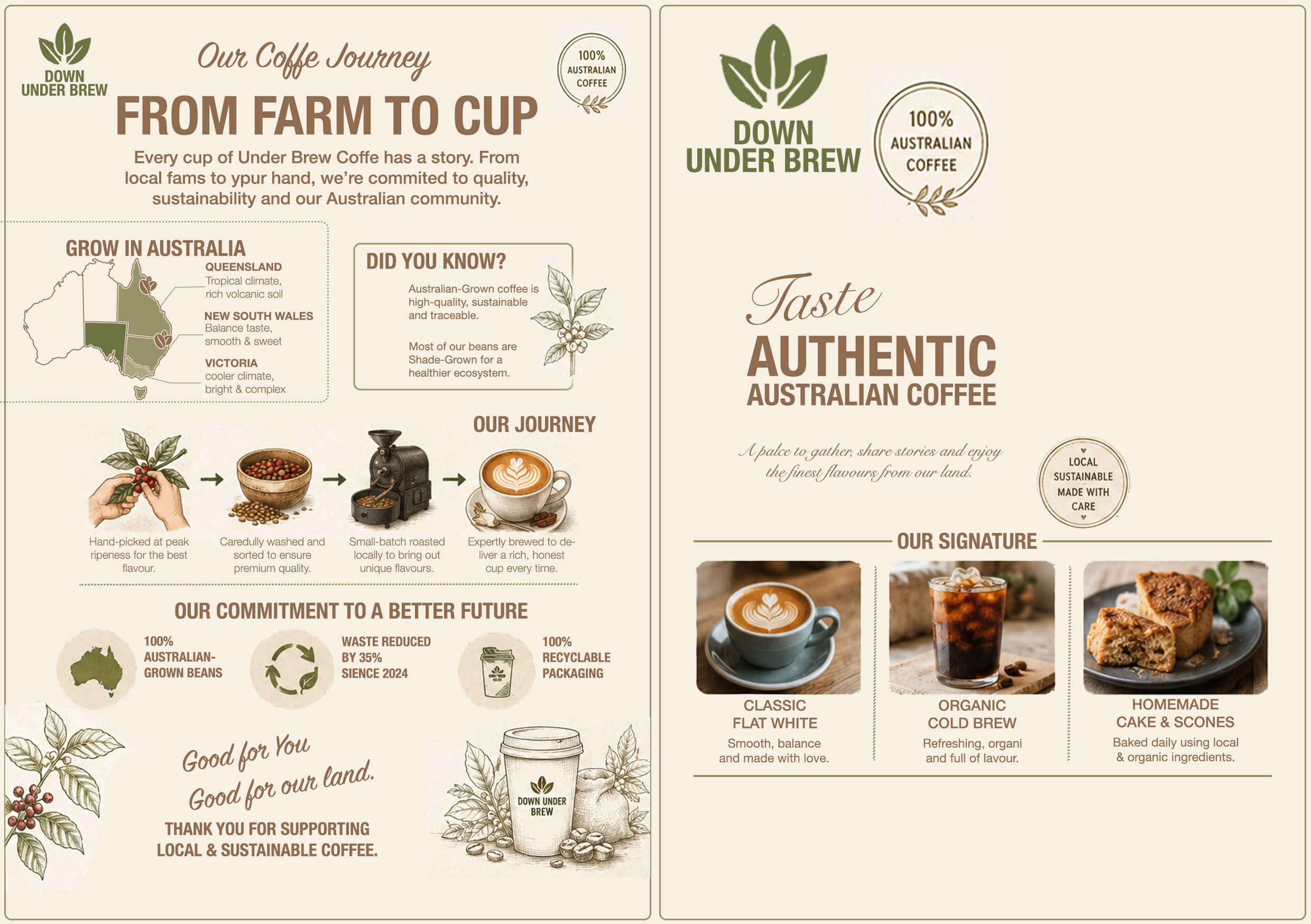 Editorial infographic design about Australian coffee production